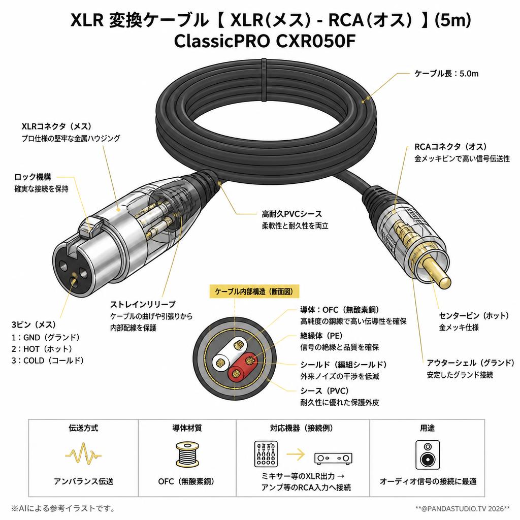 XLR 変換ケーブル【 XLR(メス) - RCA(オス) 】(5m) ClassicPRO CXR050F スペック