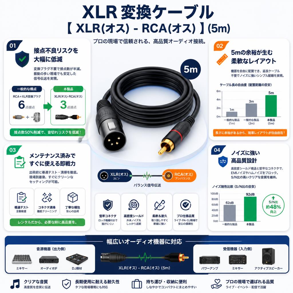 XLR 変換ケーブル【 XLR(オス) - RCA(オス) 】(5m) セールスポイント