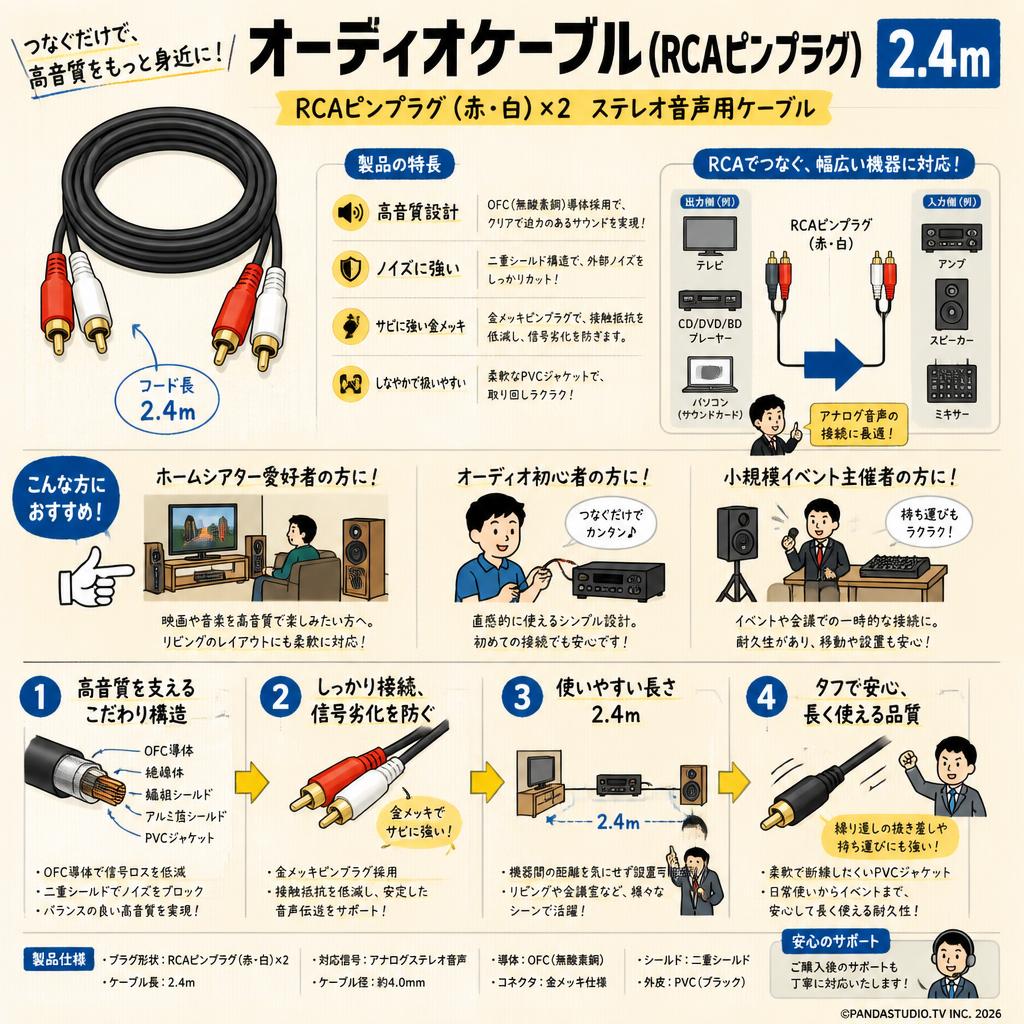 オーディオケーブル(RCAピンプラグ)　2.4m おもな対象のお客様