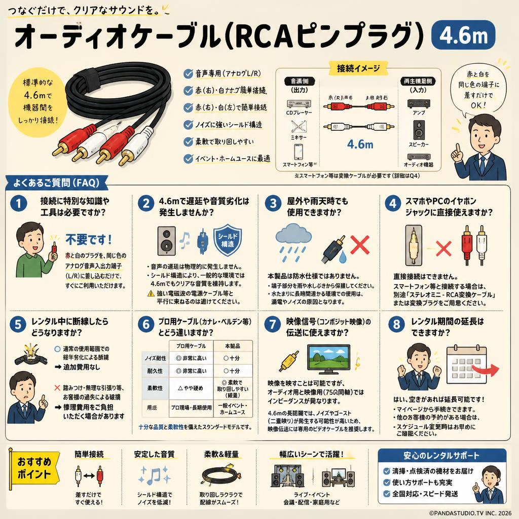 オーディオケーブル(RCAピンプラグ)　4.6m FAQ（よくある質問と答え）