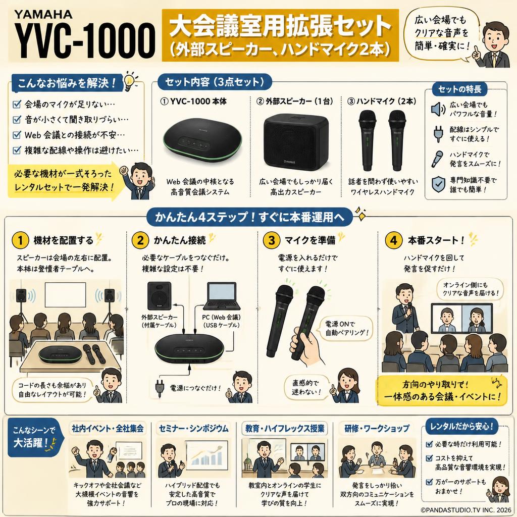 YAMAHA YVC-1000 大会議室用拡張セット（外部スピーカー、ハンドマイク2本） おもな対象のお客様