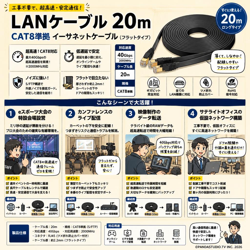 LANケーブル 20m CAT8準拠 イーサネットケーブル （フラットタイプ） おもな対象のお客様