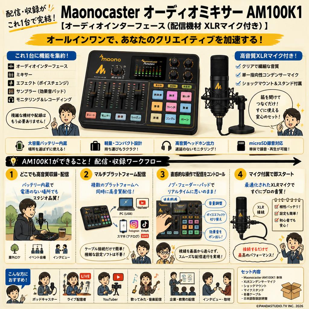 Maonocaster オーディオミキサー AM100K1【オーディオインターフェース(配信機材 XLRマイク付き) 】 概要