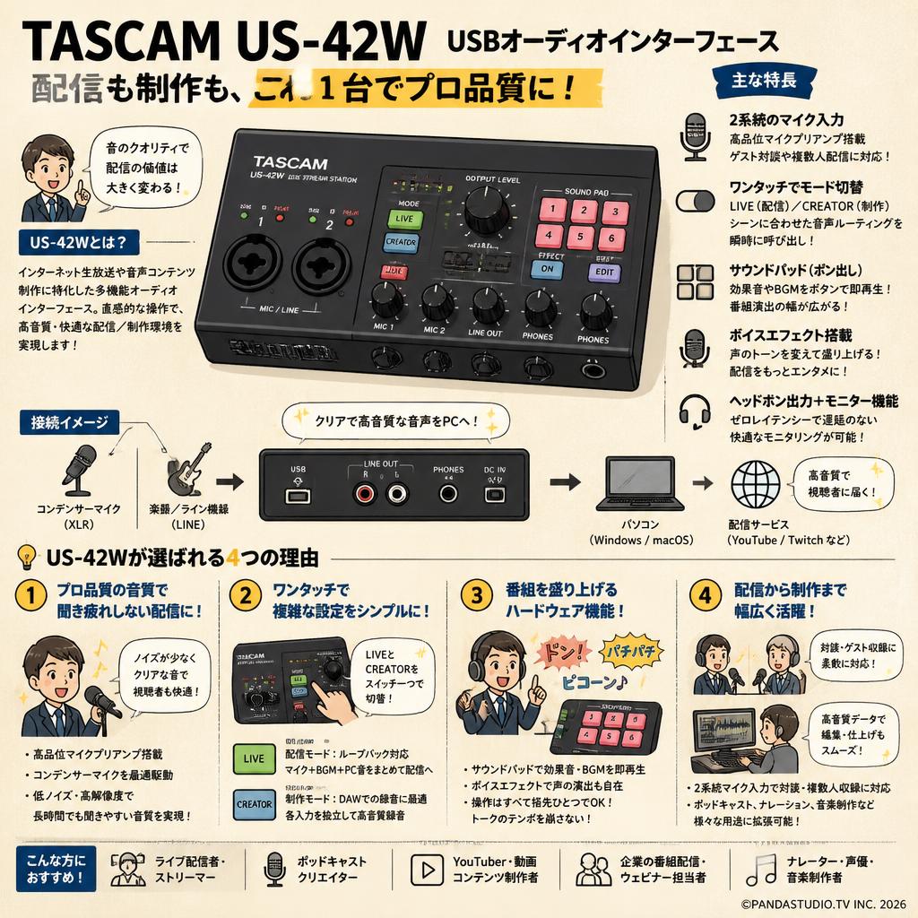 TASCAM US-42W USBオーディオインターフェース 概要