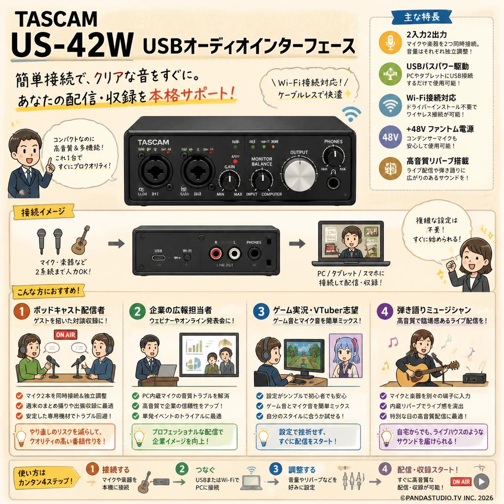 TASCAM US-42W USBオーディオインターフェース おもな対象のお客様