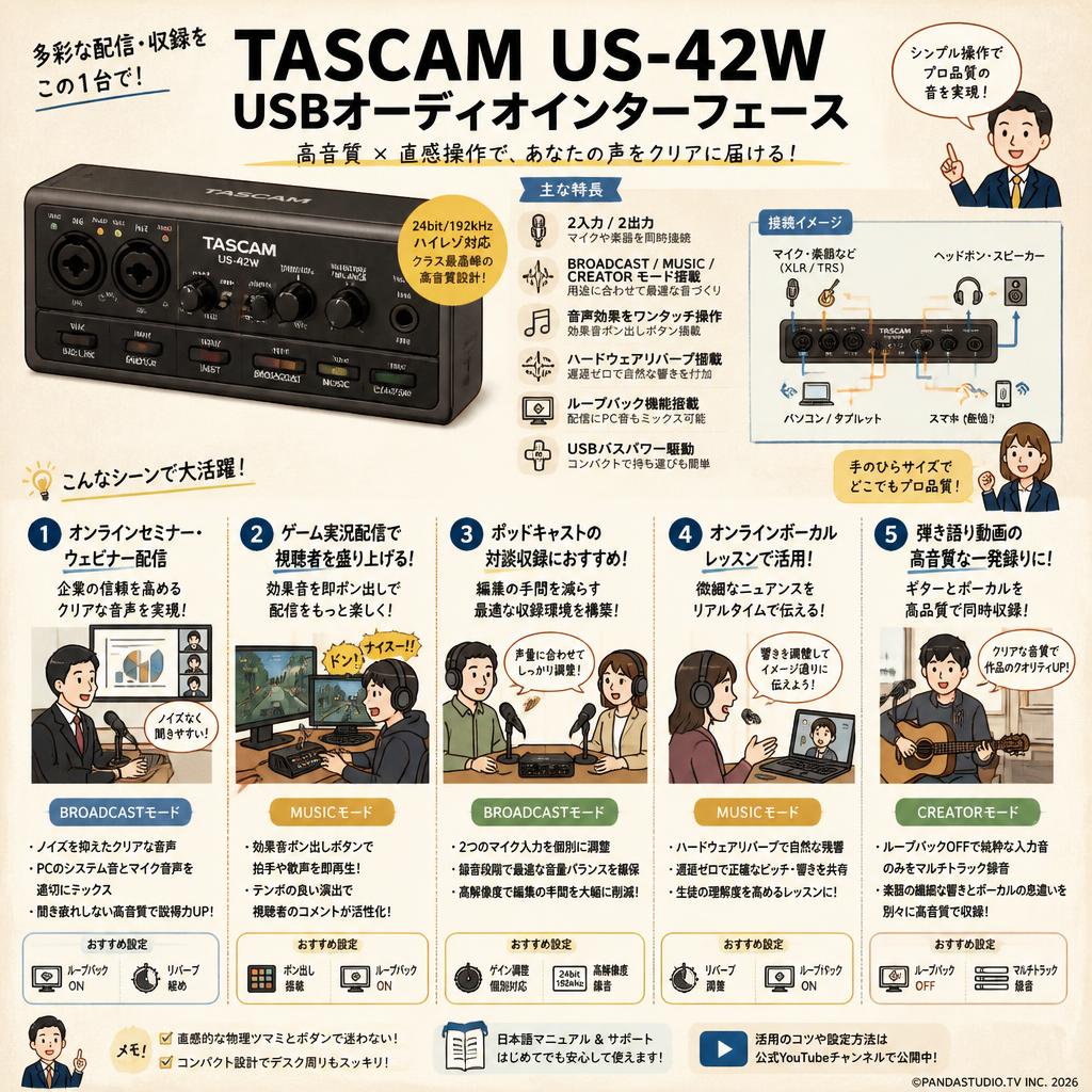 TASCAM US-42W USBオーディオインターフェース 用途