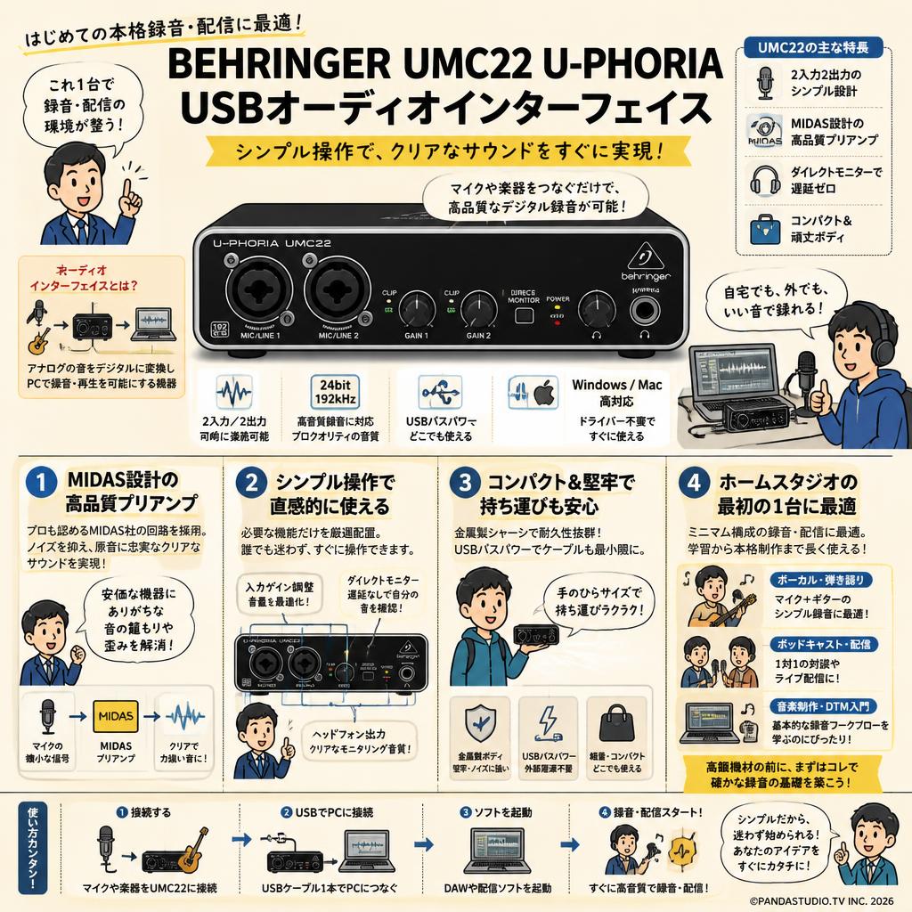 BEHRINGER UMC22 U-PHORIA USBオーディオインターフェイス 概要