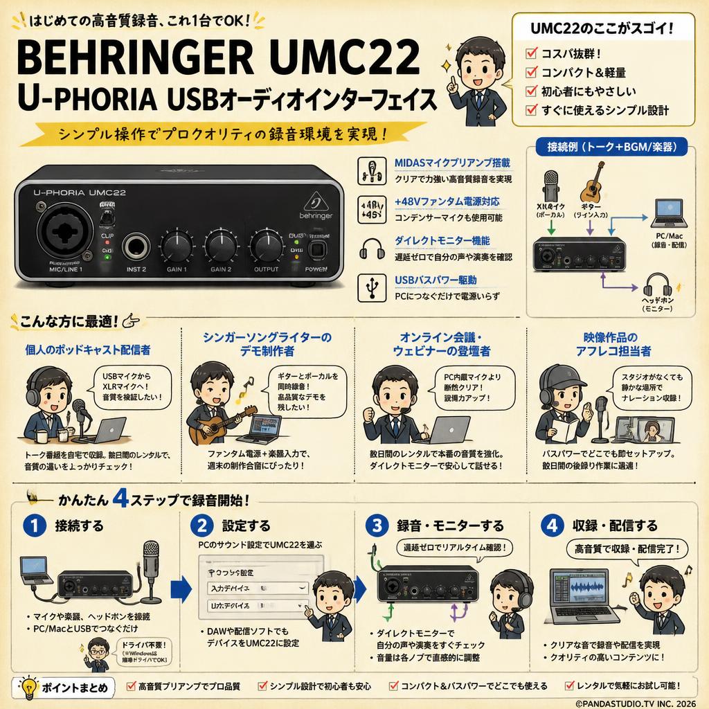 BEHRINGER UMC22 U-PHORIA USBオーディオインターフェイス おもな対象のお客様