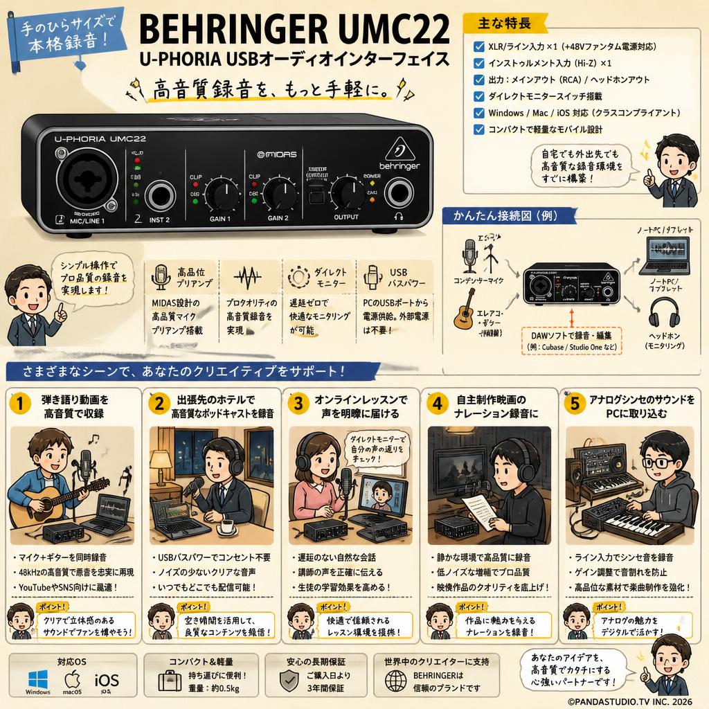 BEHRINGER UMC22 U-PHORIA USBオーディオインターフェイス 用途