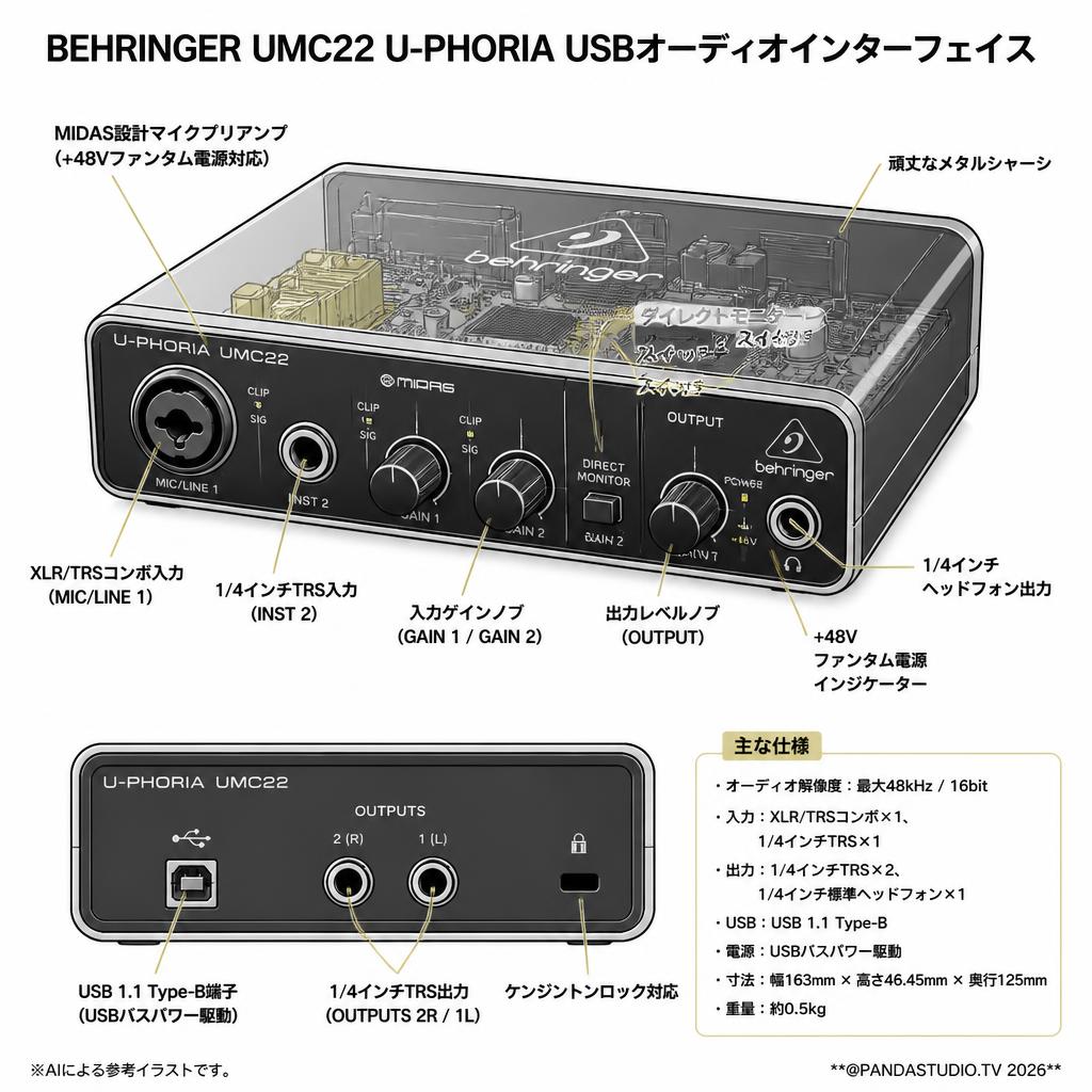 BEHRINGER UMC22 U-PHORIA USBオーディオインターフェイス スペック