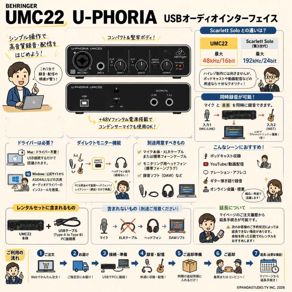 BEHRINGER UMC22 U-PHORIA USBオーディオインターフェイス FAQ（よくある質問と答え）