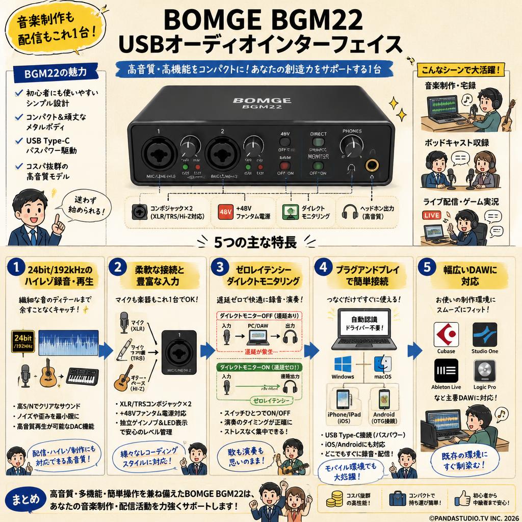 BOMGE ‎BGM22 USBオーディオインターフェイス 概要