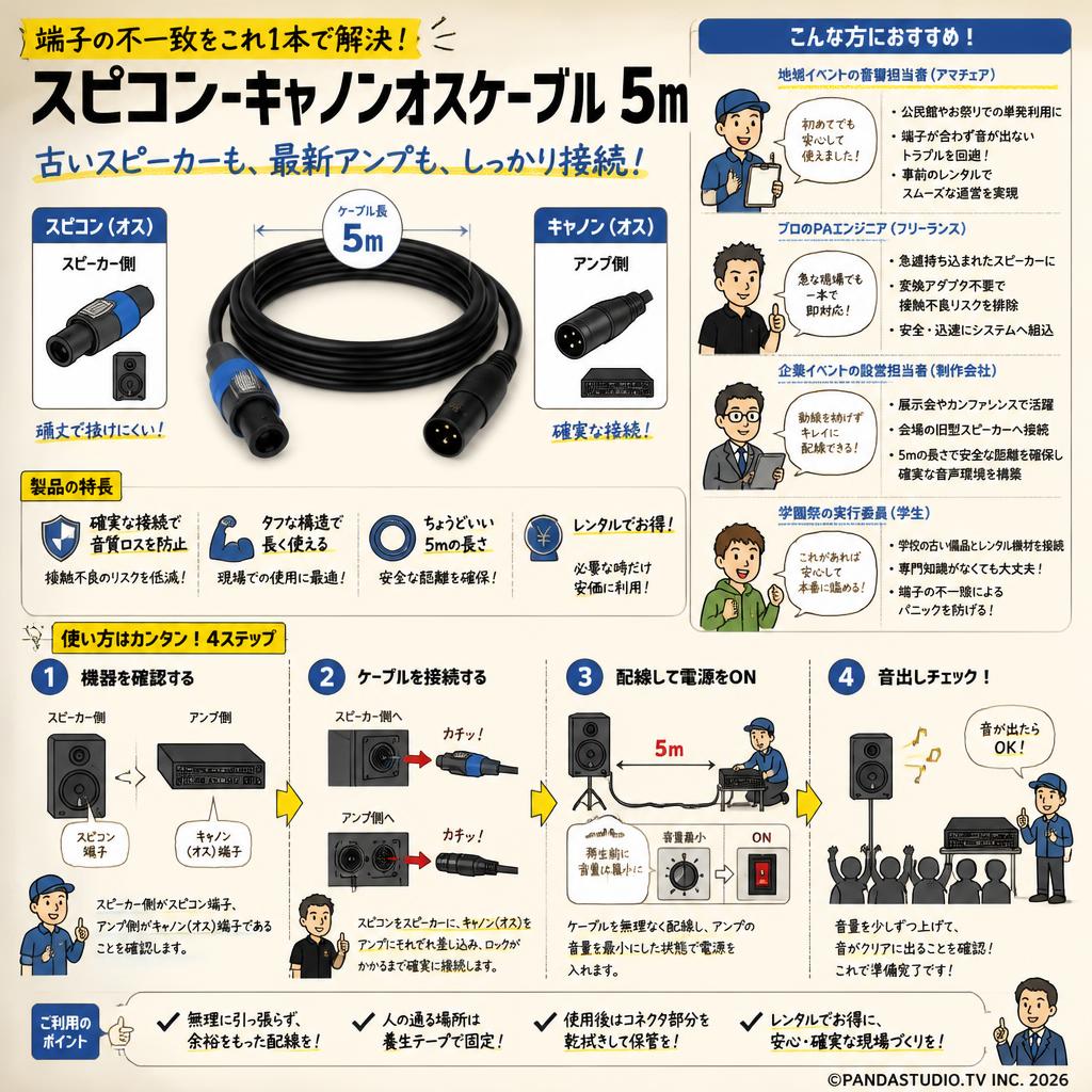 スピコン-キャノンオスケーブル 5m おもな対象のお客様