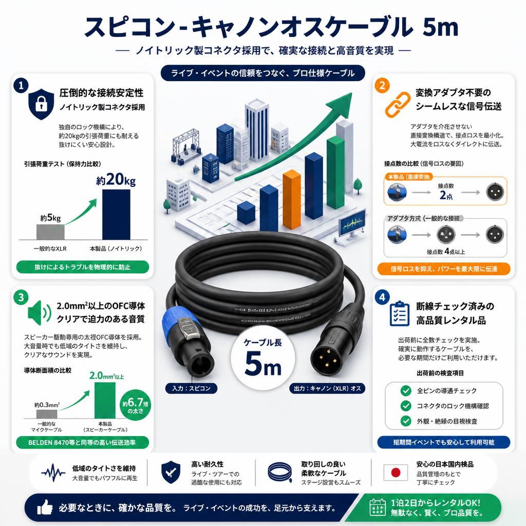 スピコン-キャノンオスケーブル 5m セールスポイント