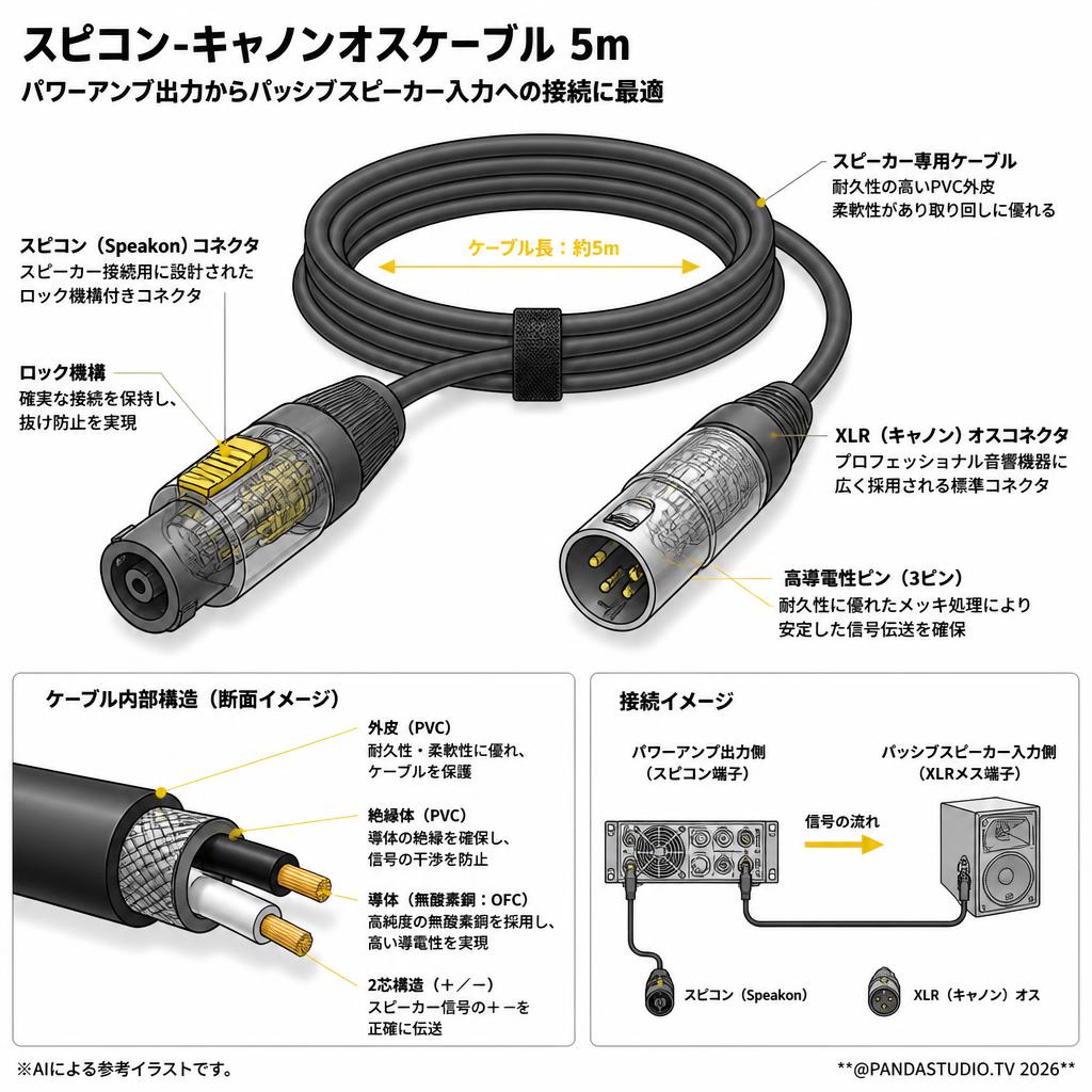 スピコン-キャノンオスケーブル 5m スペック