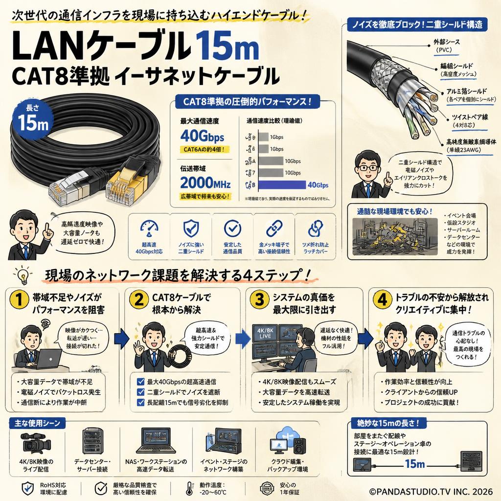 LANケーブル15m CAT8準拠 イーサネットケーブル 概要
