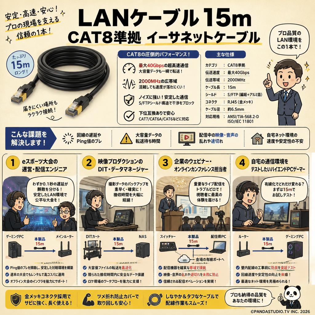 LANケーブル15m CAT8準拠 イーサネットケーブル おもな対象のお客様