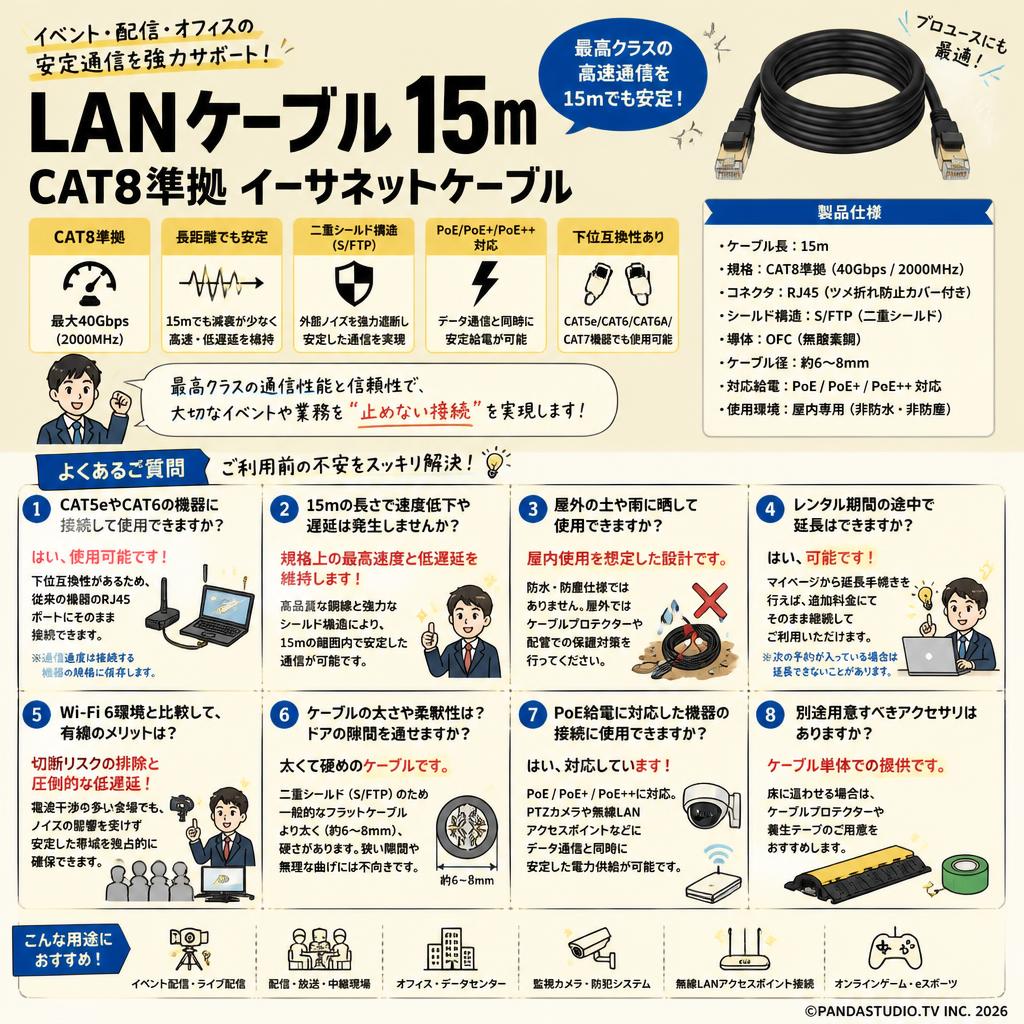 LANケーブル15m CAT8準拠 イーサネットケーブル FAQ（よくある質問と答え）