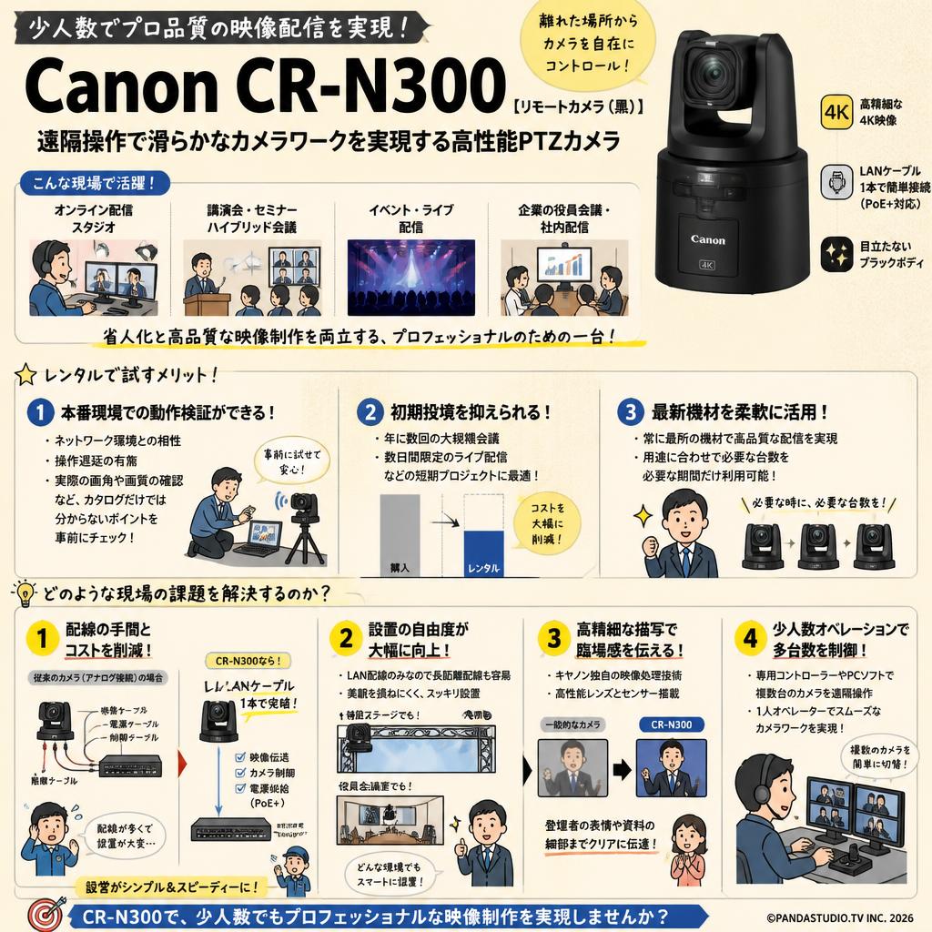 Canon CR-N300【リモートカメラ（黒）】 概要