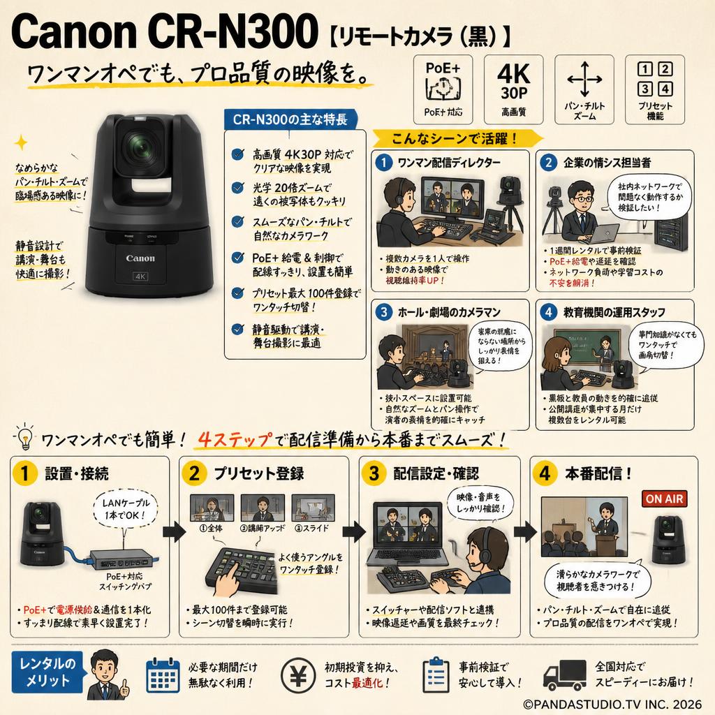 Canon CR-N300【リモートカメラ（黒）】 おもな対象のお客様