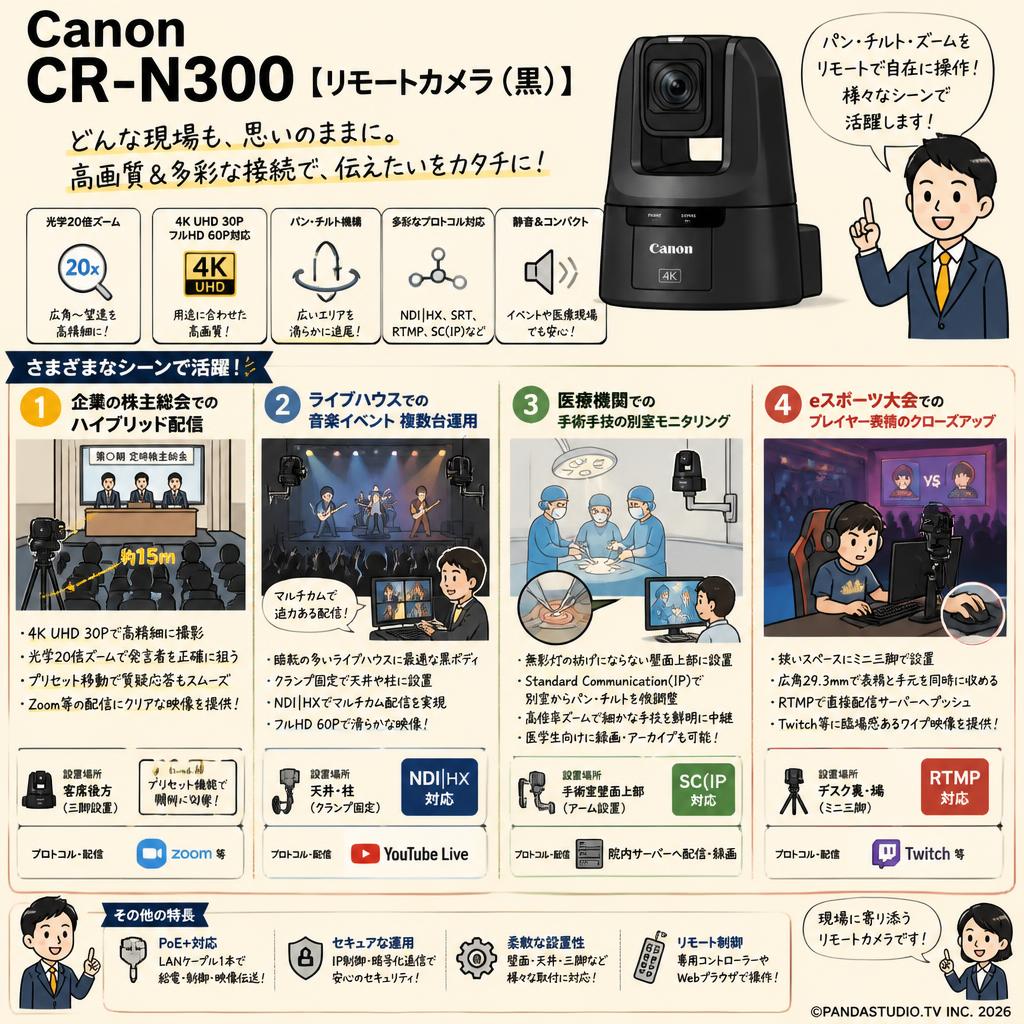 Canon CR-N300【リモートカメラ（黒）】 用途