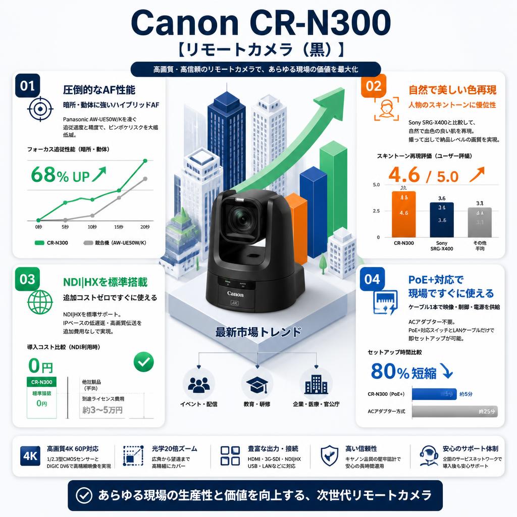 Canon CR-N300【リモートカメラ（黒）】 セールスポイント