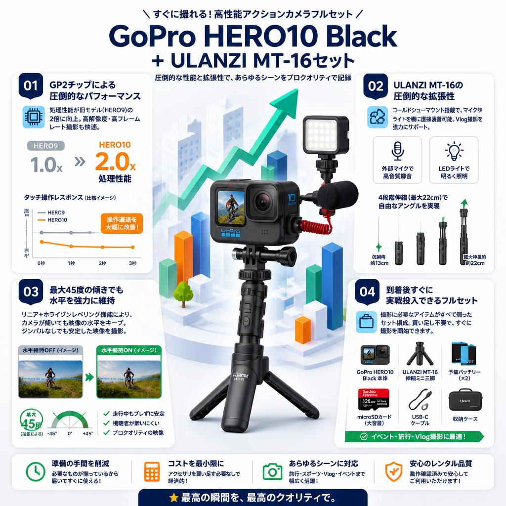 GoPro HERO10 Black + ULANZI MT-16セット セールスポイント