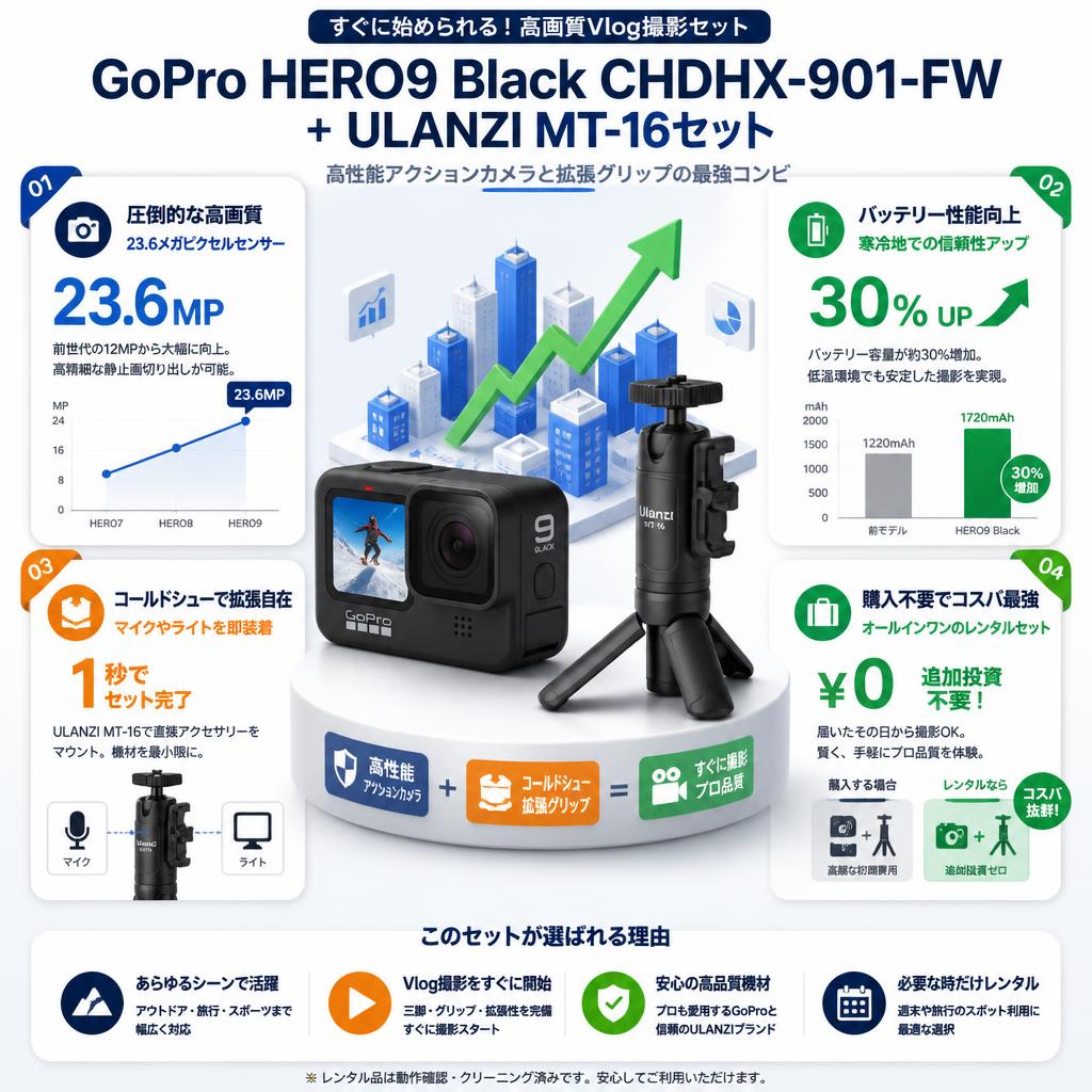 GoPro HERO9 Black CHDHX-901-FW + ULANZI MT-16セット セールスポイント