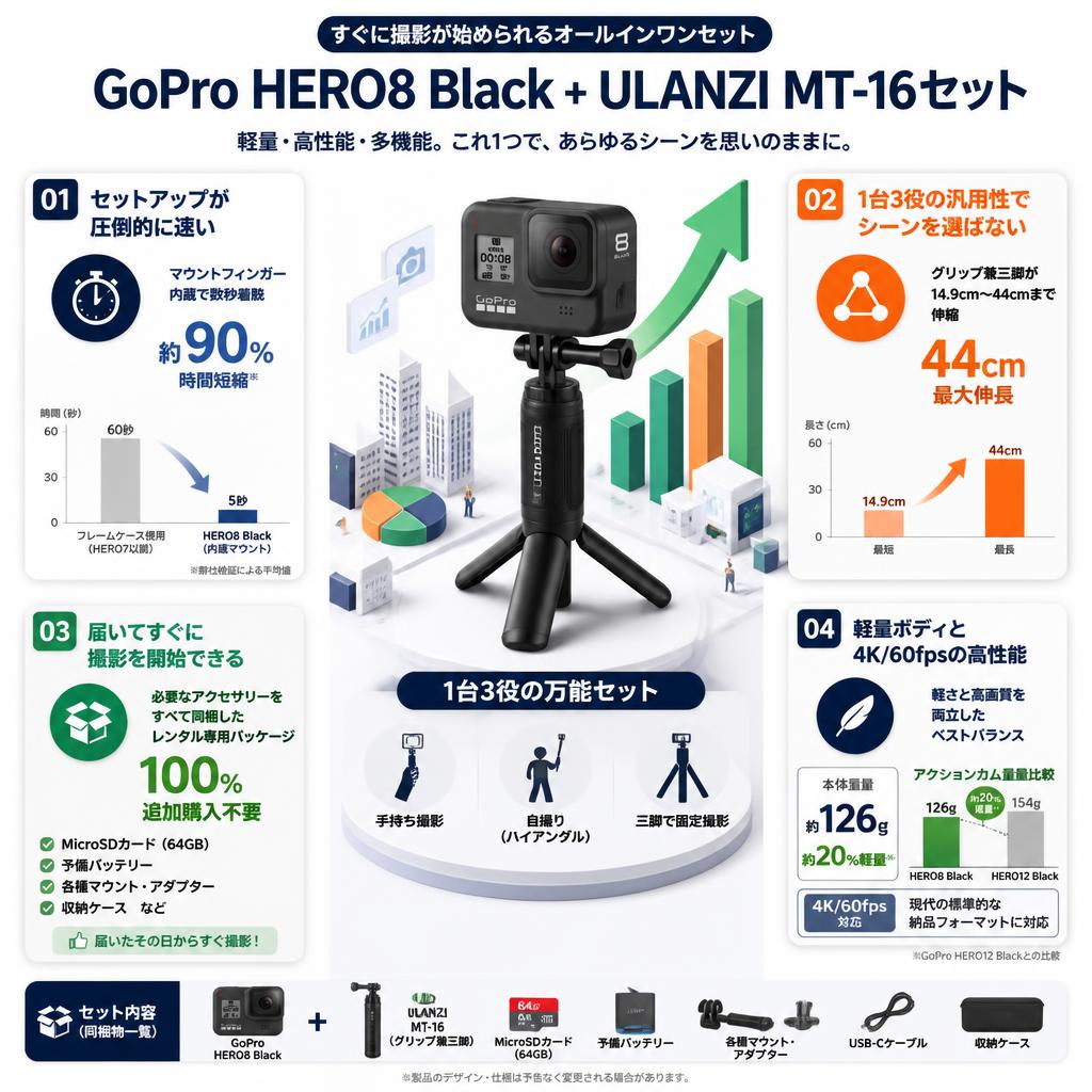 GoPro HERO8 Black + ULANZI MT-16セット セールスポイント