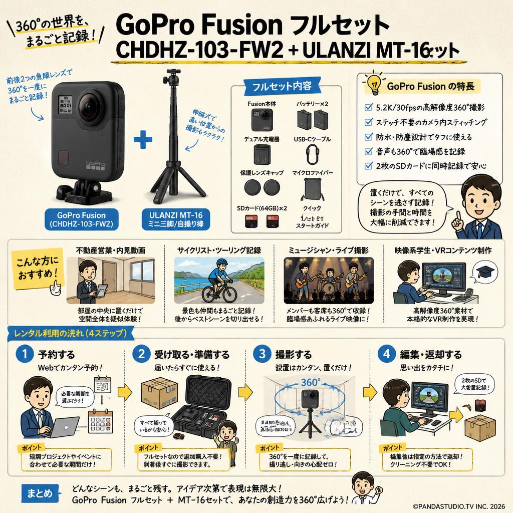 GoPro Fusion フルセット CHDHZ-103-FW2 + ULANZI MT-16セット おもな対象のお客様