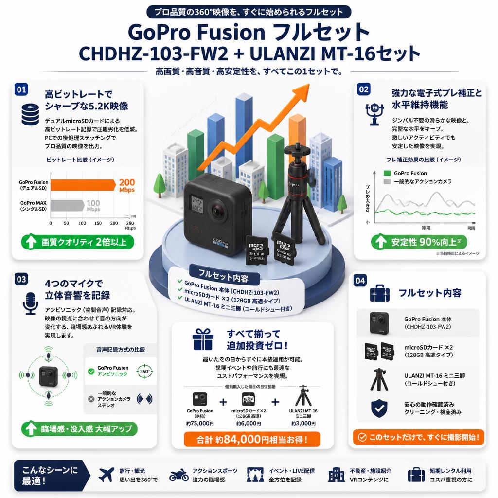 GoPro Fusion フルセット CHDHZ-103-FW2 + ULANZI MT-16セット セールスポイント