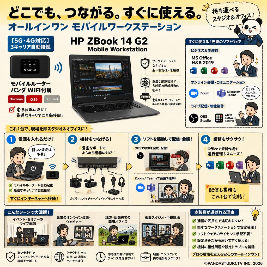 【5G・4G対応 3キャリア自動接続】モバイルルーター パンダ WiFi付属 HP ZBook 14 G2 Mobile Workstation【MS Office H&B 2019 / テレビ会議用Zoom / Microsoft Teams / 配信用OBS / ATEM Software Control 】 概要