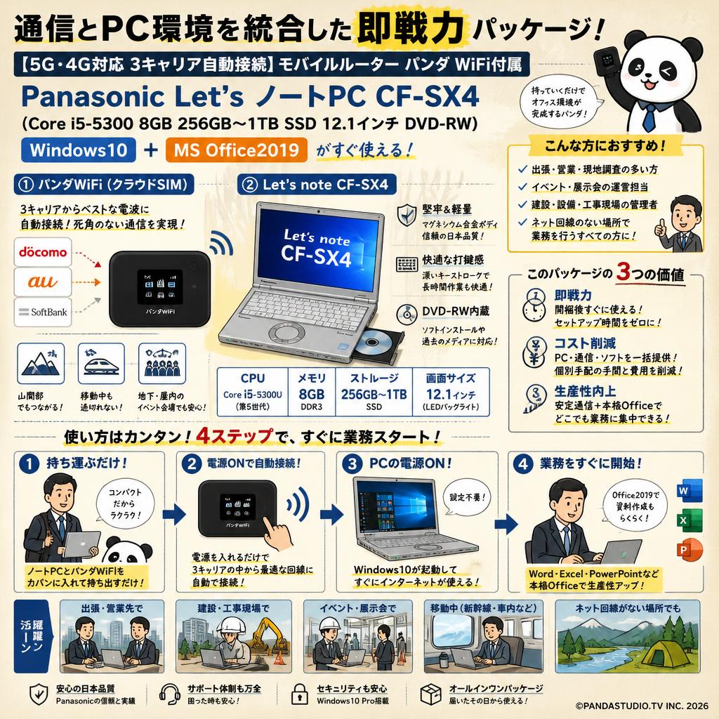 【5G・4G対応 3キャリア自動接続】モバイルルーター パンダ WiFi付属 Panasonic Let’s ノートPC CF SX4（Core i5-5300 8GB 256GB〜1TB SSD 12.1インチ DVD-RW) Windows10 ＋MS Office2019 概要
