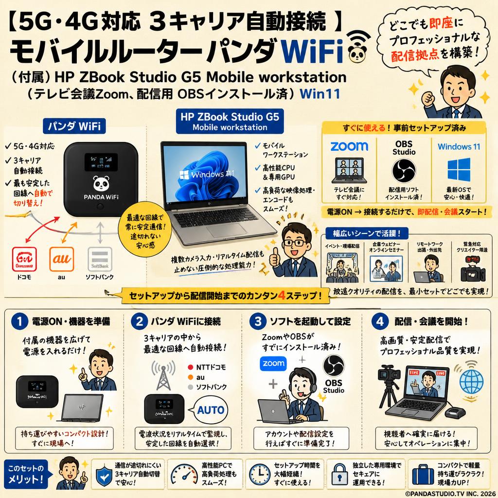 【5G・4G対応 3キャリア自動接続 】 モバイルルーター パンダ WiFi（付属 HP ZBook Studio G5 Mobile workstation（テレビ会議Zoom、配信用 OBSインストール済）Win11 概要