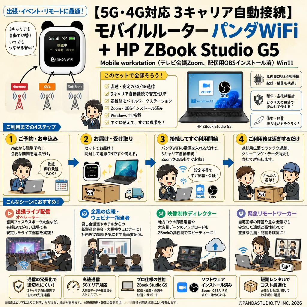 【5G・4G対応 3キャリア自動接続 】 モバイルルーター パンダ WiFi（付属 HP ZBook Studio G5 Mobile workstation（テレビ会議Zoom、配信用 OBSインストール済）Win11 おもな対象のお客様