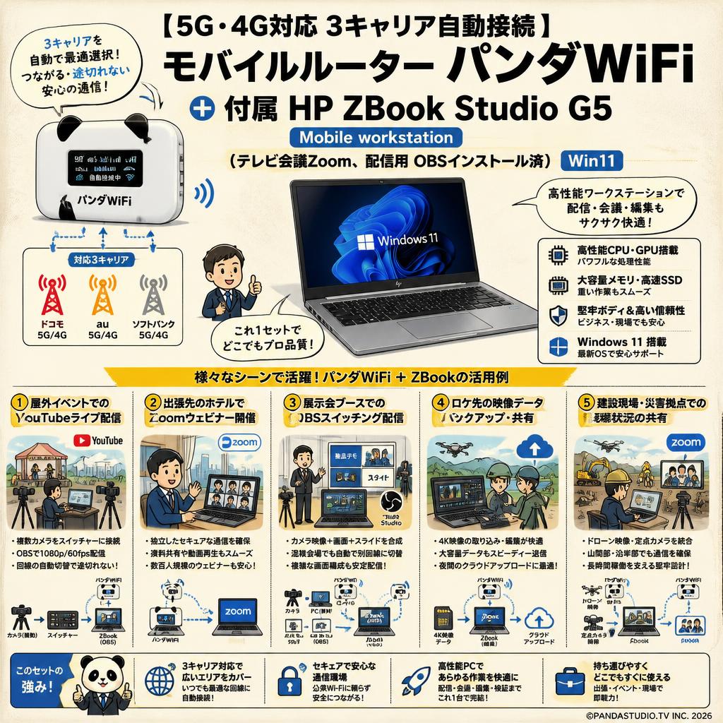 【5G・4G対応 3キャリア自動接続 】 モバイルルーター パンダ WiFi（付属 HP ZBook Studio G5 Mobile workstation（テレビ会議Zoom、配信用 OBSインストール済）Win11 用途