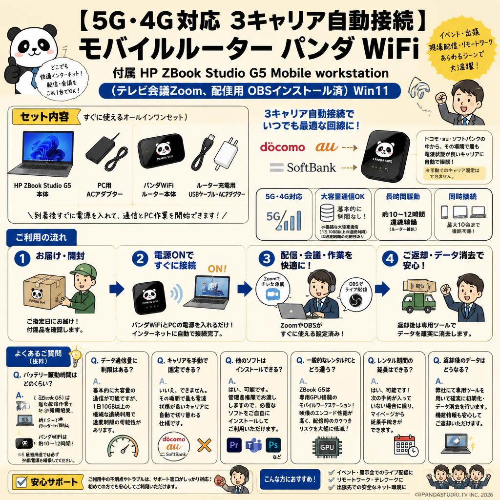 【5G・4G対応 3キャリア自動接続 】 モバイルルーター パンダ WiFi（付属 HP ZBook Studio G5 Mobile workstation（テレビ会議Zoom、配信用 OBSインストール済）Win11 FAQ（よくある質問と答え）