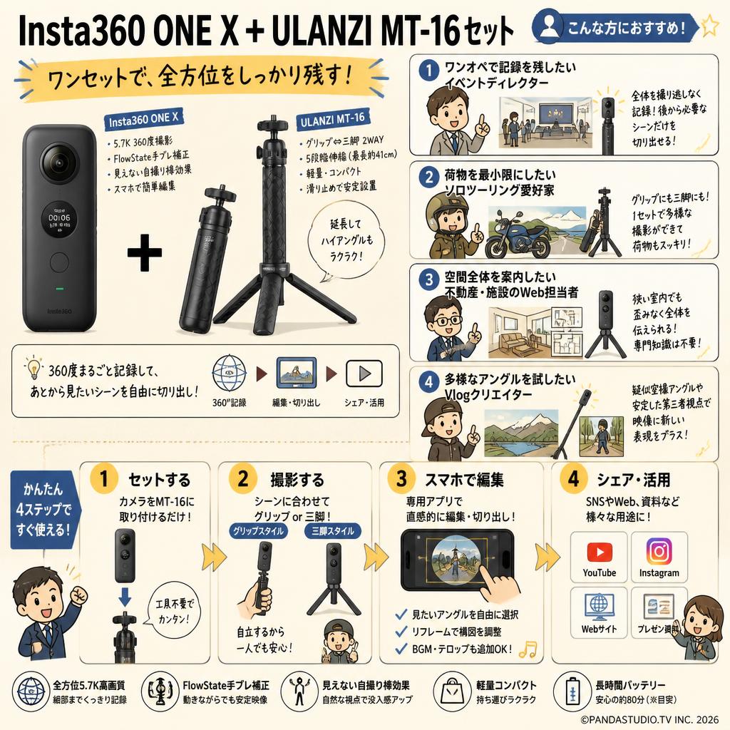 Insta360 ONE X + ULANZI MT-16セット おもな対象のお客様