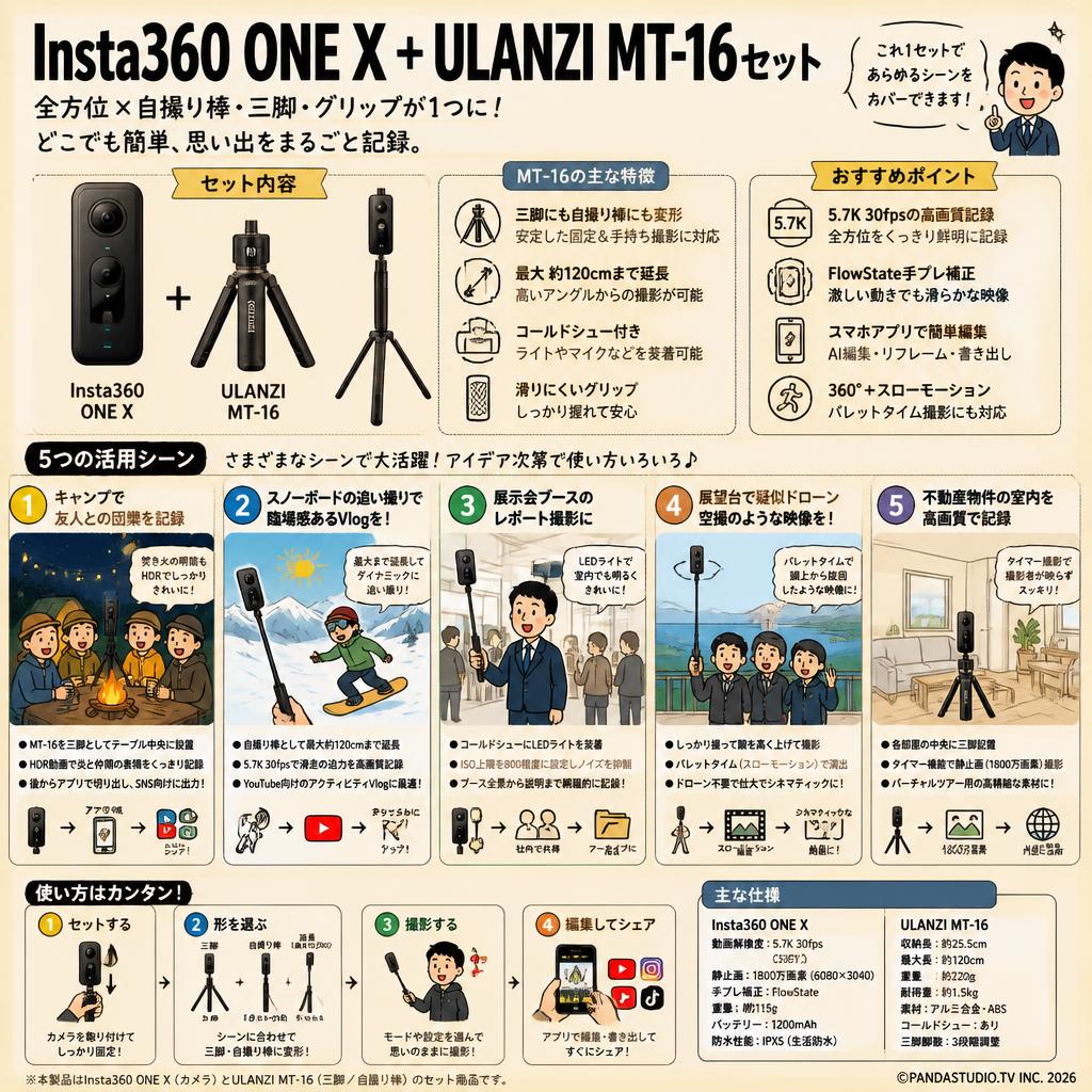 Insta360 ONE X + ULANZI MT-16セット 用途