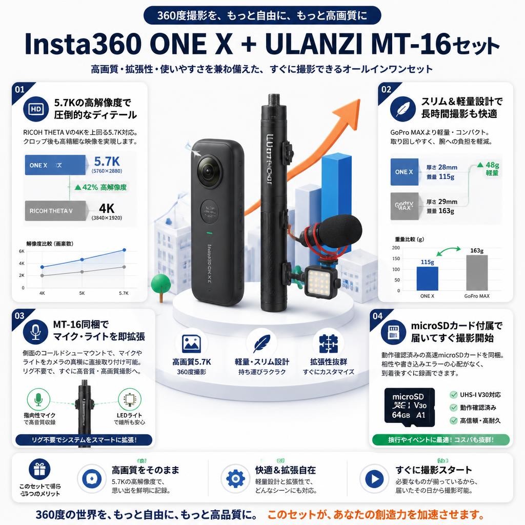 Insta360 ONE X + ULANZI MT-16セット セールスポイント