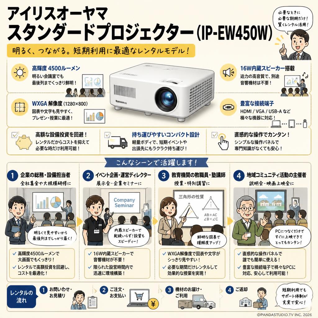 アイリスオーヤマ 【スタンダードプロジェクター（ IP-EW450W）】 おもな対象のお客様