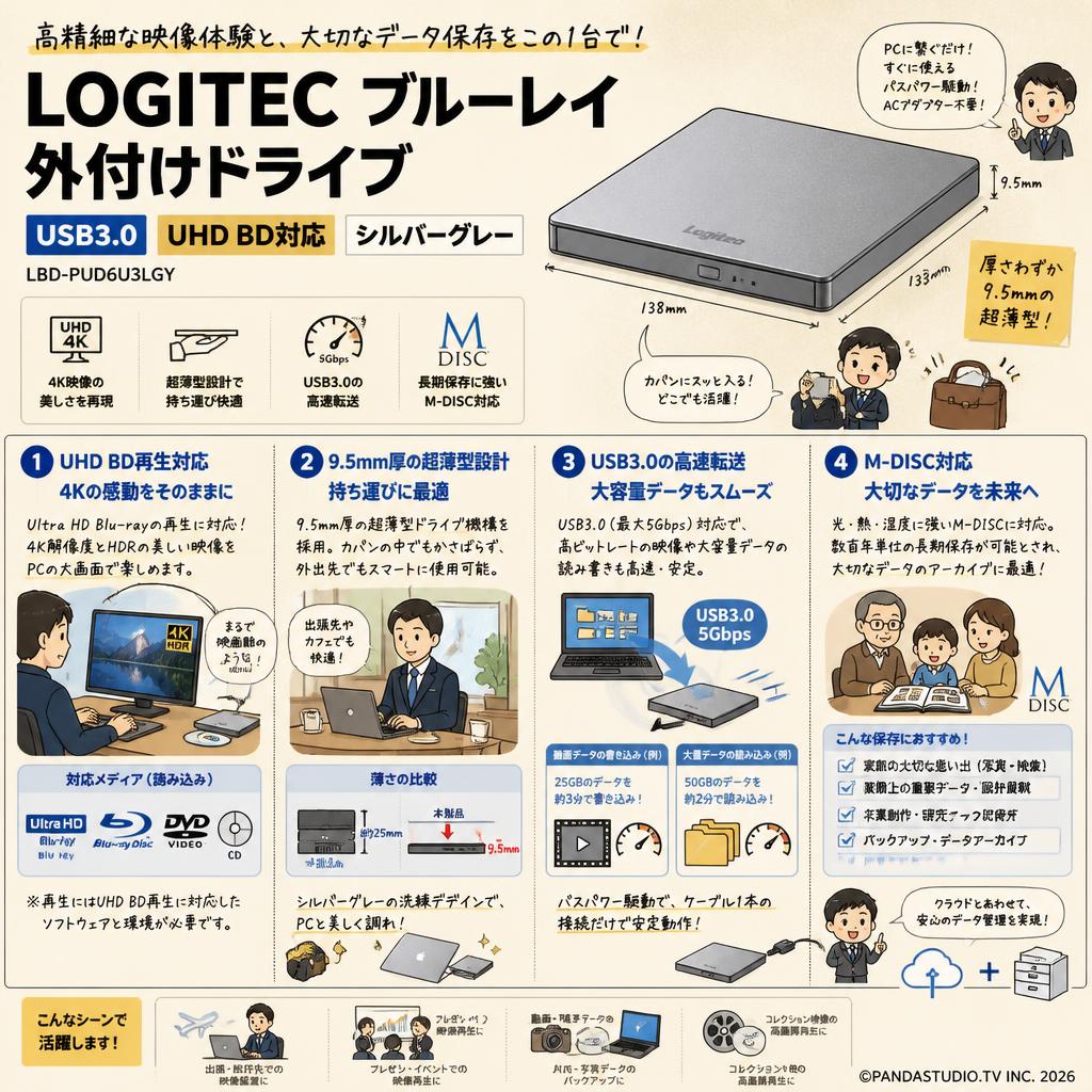 LOGITEC ブルーレイ 外付けドライブ USB3.0 UHD BD対応 (LBD-PUD6U3LGY) シルバーグレー 概要