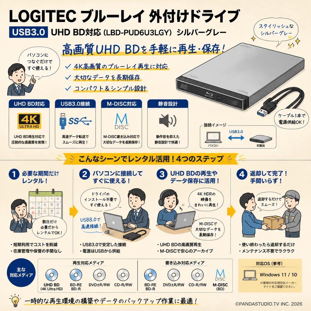 LOGITEC ブルーレイ 外付けドライブ USB3.0 UHD BD対応 (LBD-PUD6U3LGY) シルバーグレー おもな対象のお客様