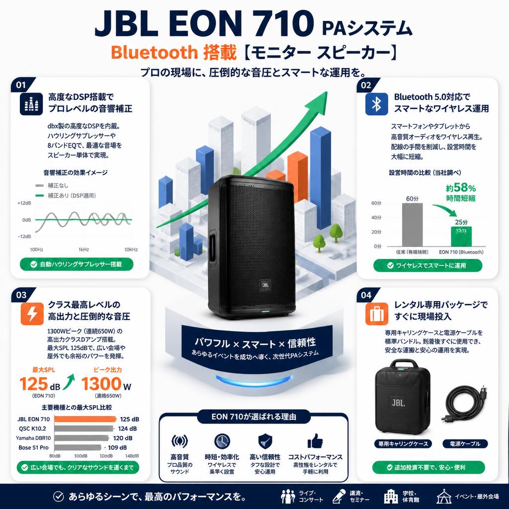 JBL EON 710 PAシステム bluetooth 搭載【モニター スピーカー