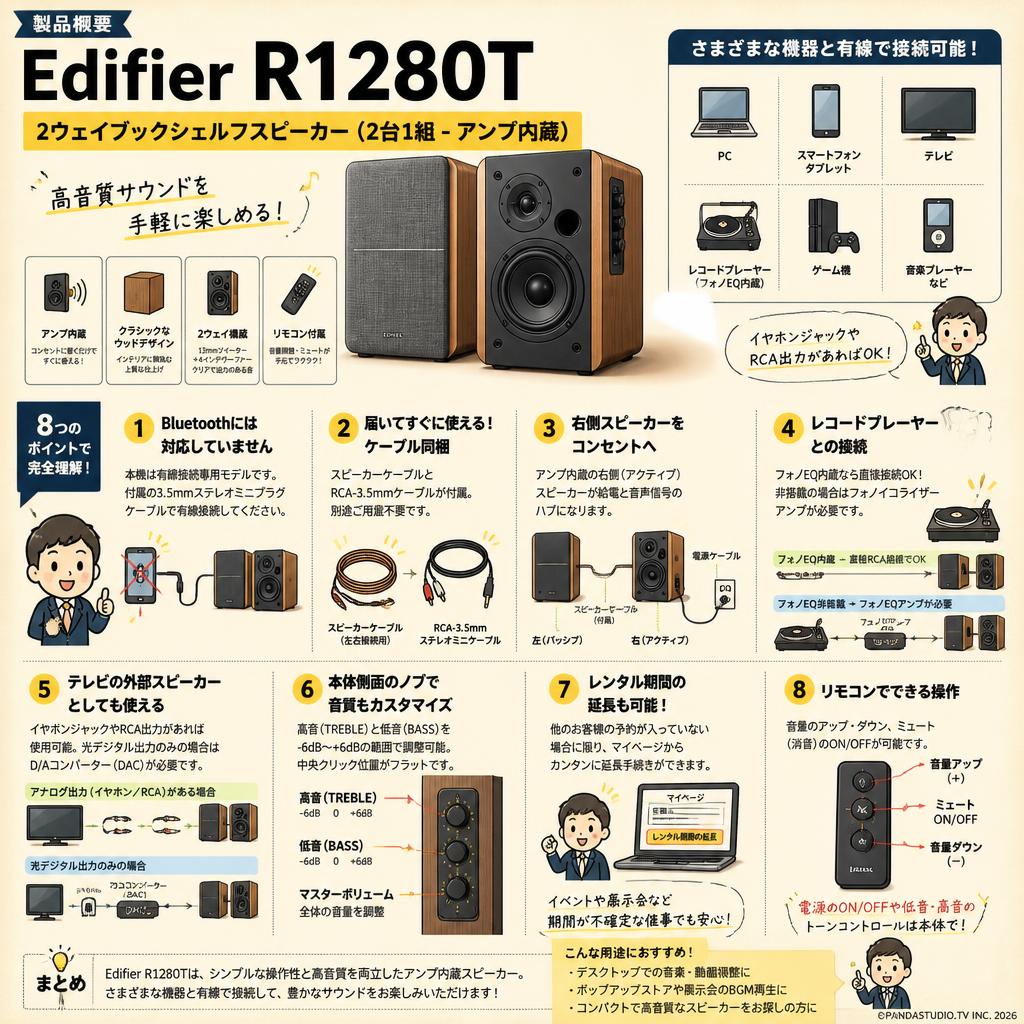 Edifier R1280T【 2ウェイブックシェルフスピーカー(2台1組 -アンプ内蔵)】 FAQ（よくある質問と答え）