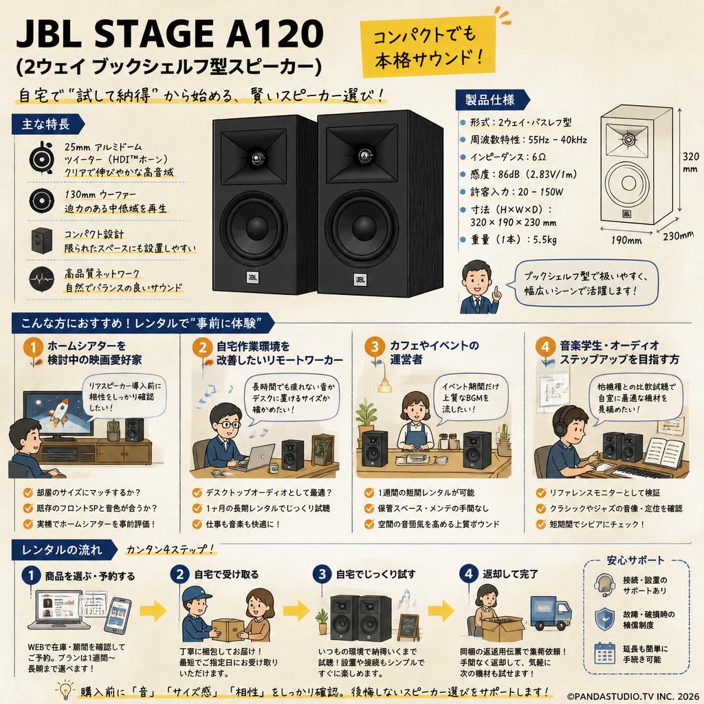 JBL STAGE A120 (2ウェイ ブックシェルフ型スピーカー) おもな対象のお客様
