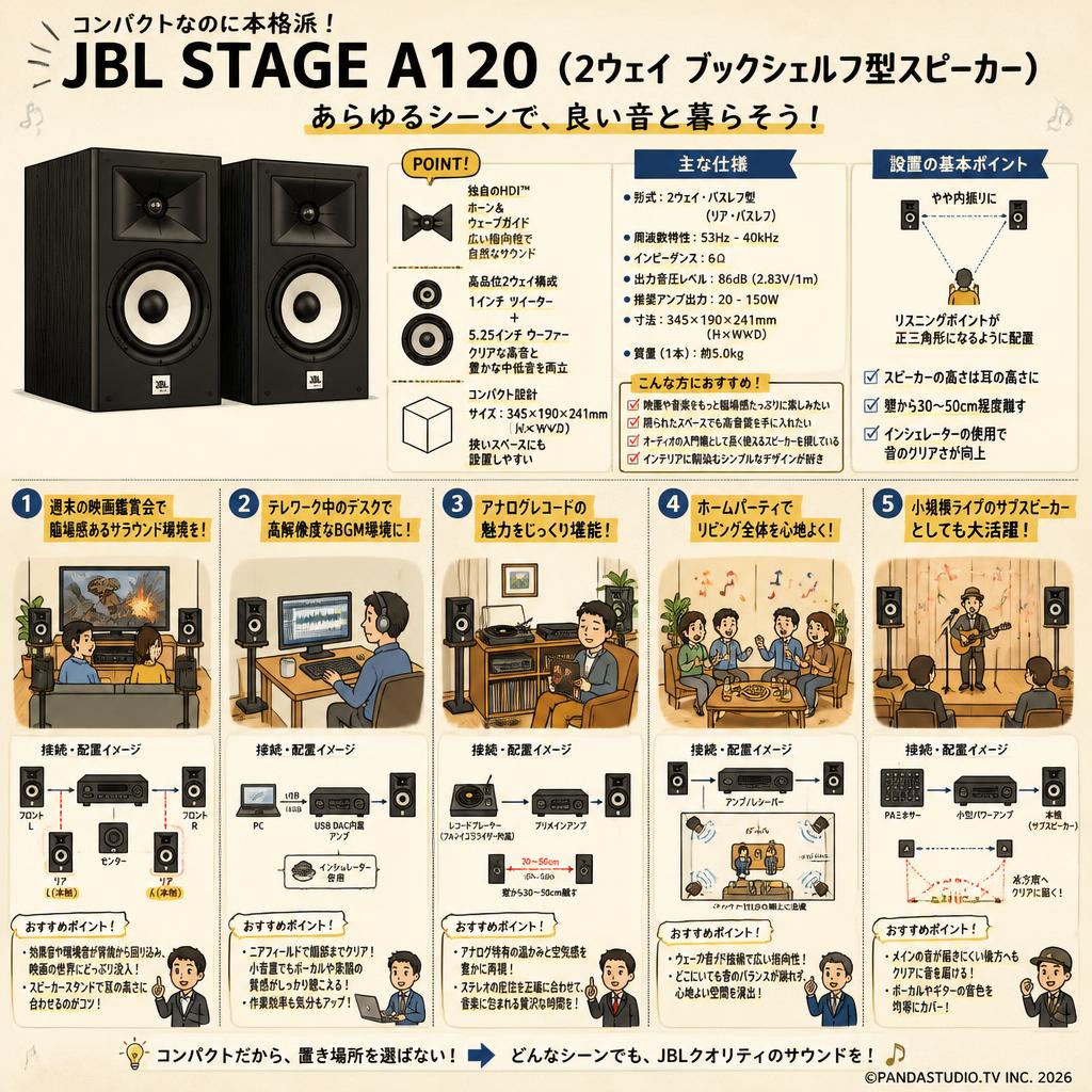 JBL STAGE A120 (2ウェイ ブックシェルフ型スピーカー) 用途