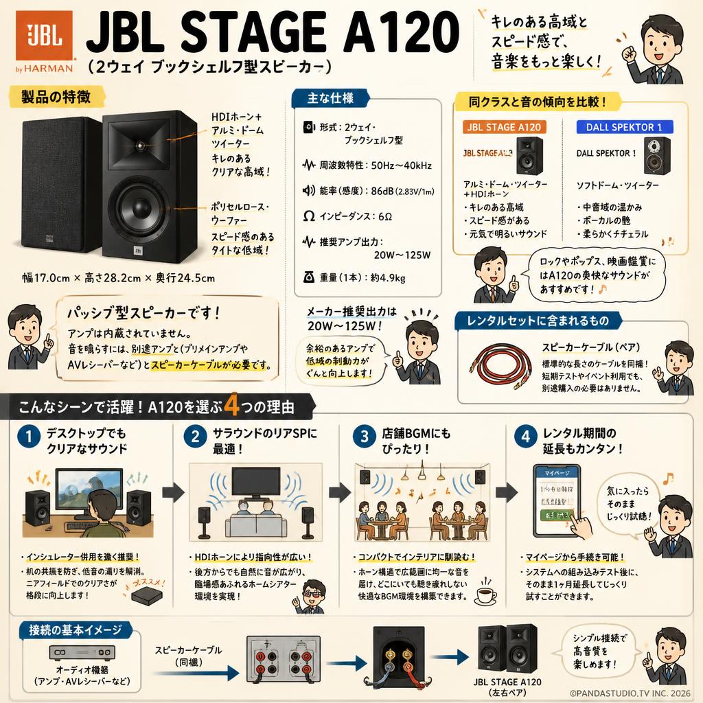 JBL STAGE A120 (2ウェイ ブックシェルフ型スピーカー) FAQ（よくある質問と答え）