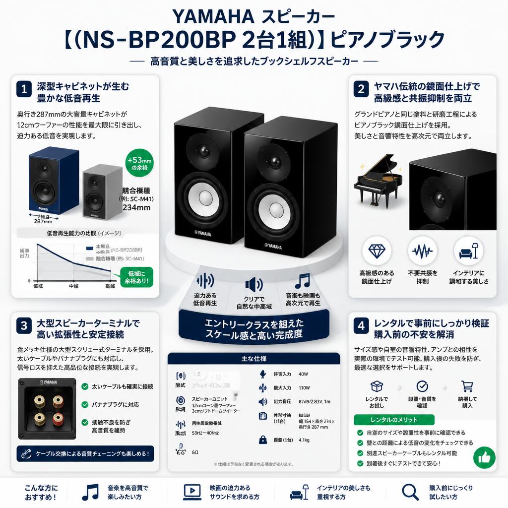 YAMAHA スピーカー【(NS-BP200BP 2台1組)】ピアノブラック セールスポイント