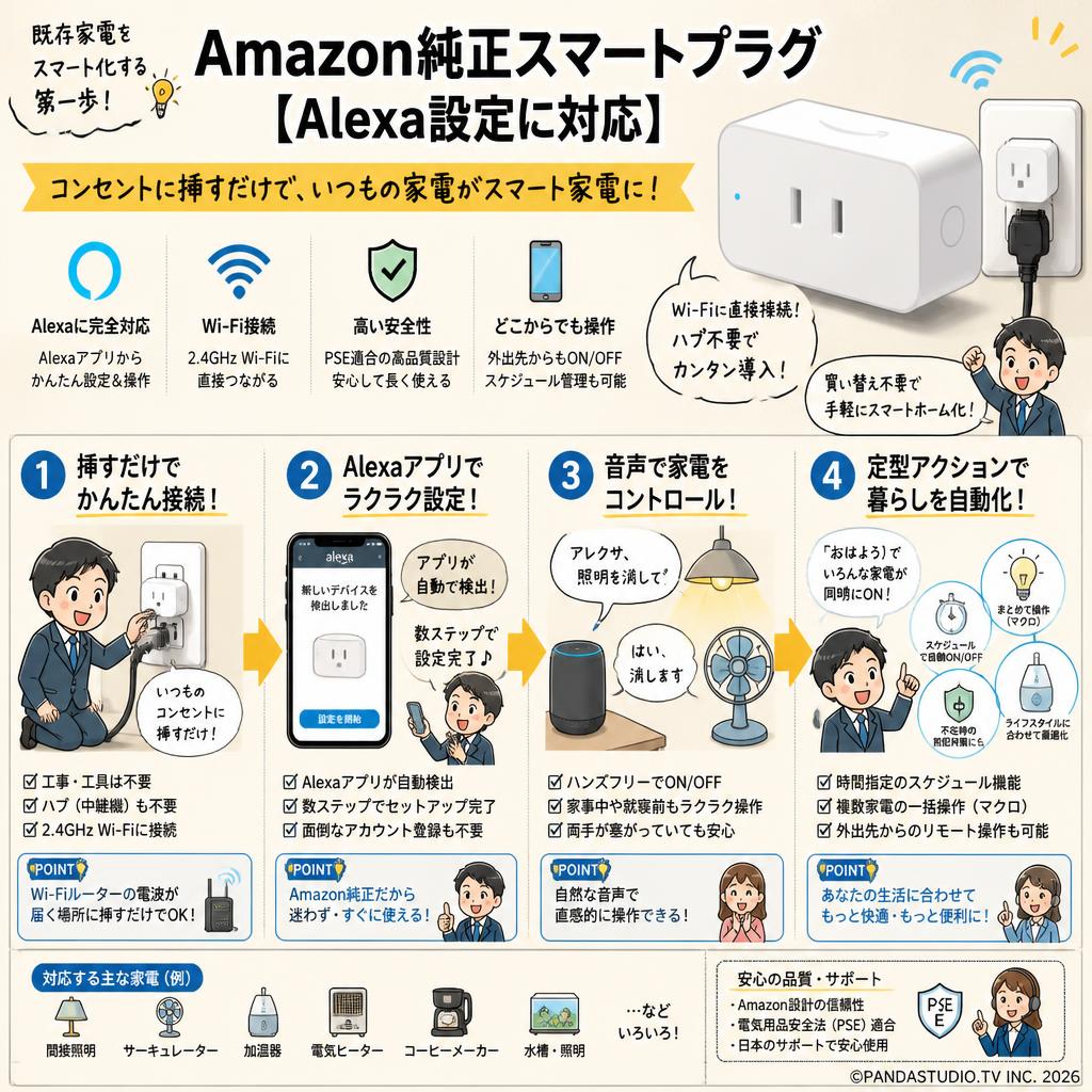 Amazon純正スマートプラグ【Alexa設定に対応】 概要